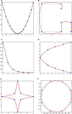 Shape-Preservation of the Four-Point Ternary Interpolating Non-stationary Subdivision Scheme